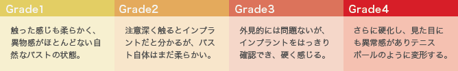 Grade1〜Grade4