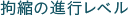 拘縮の進行レベル